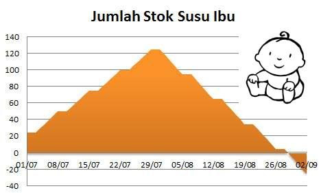 Susu badan bulan puasa