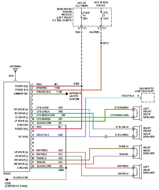 Stereo Dodge Ram 1500 Wiring Diagram Free from lh4.googleusercontent.com