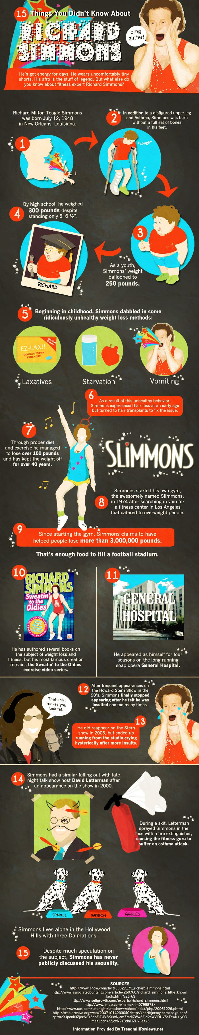 15 Facts About Richard Simmons you Douchebags