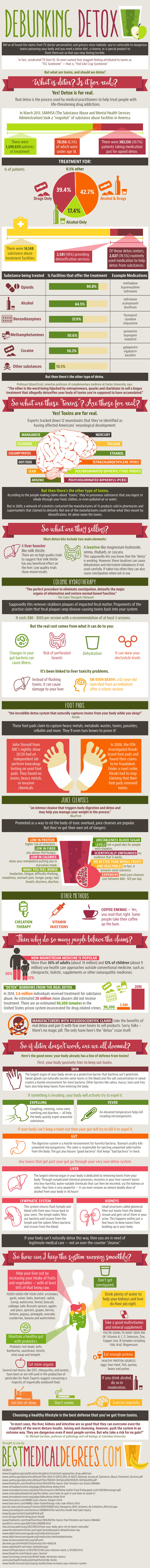 Debunking Detox #Infographic Debunking Detox