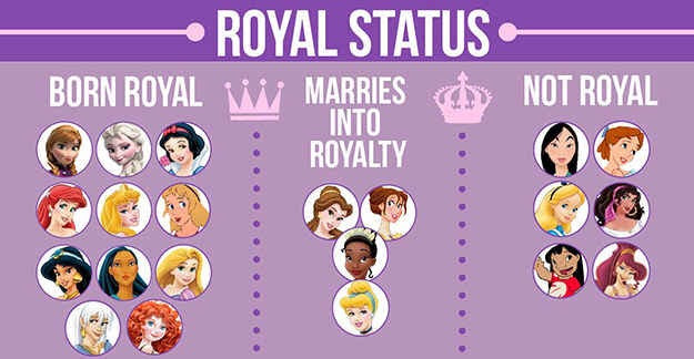 50 ディズニー プリンセス ジェンダー ただのディズニー画像