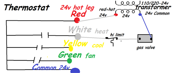 4 Wire Honeywell Thermostat Rth111b Wiring Diagram - Wiring Diagram