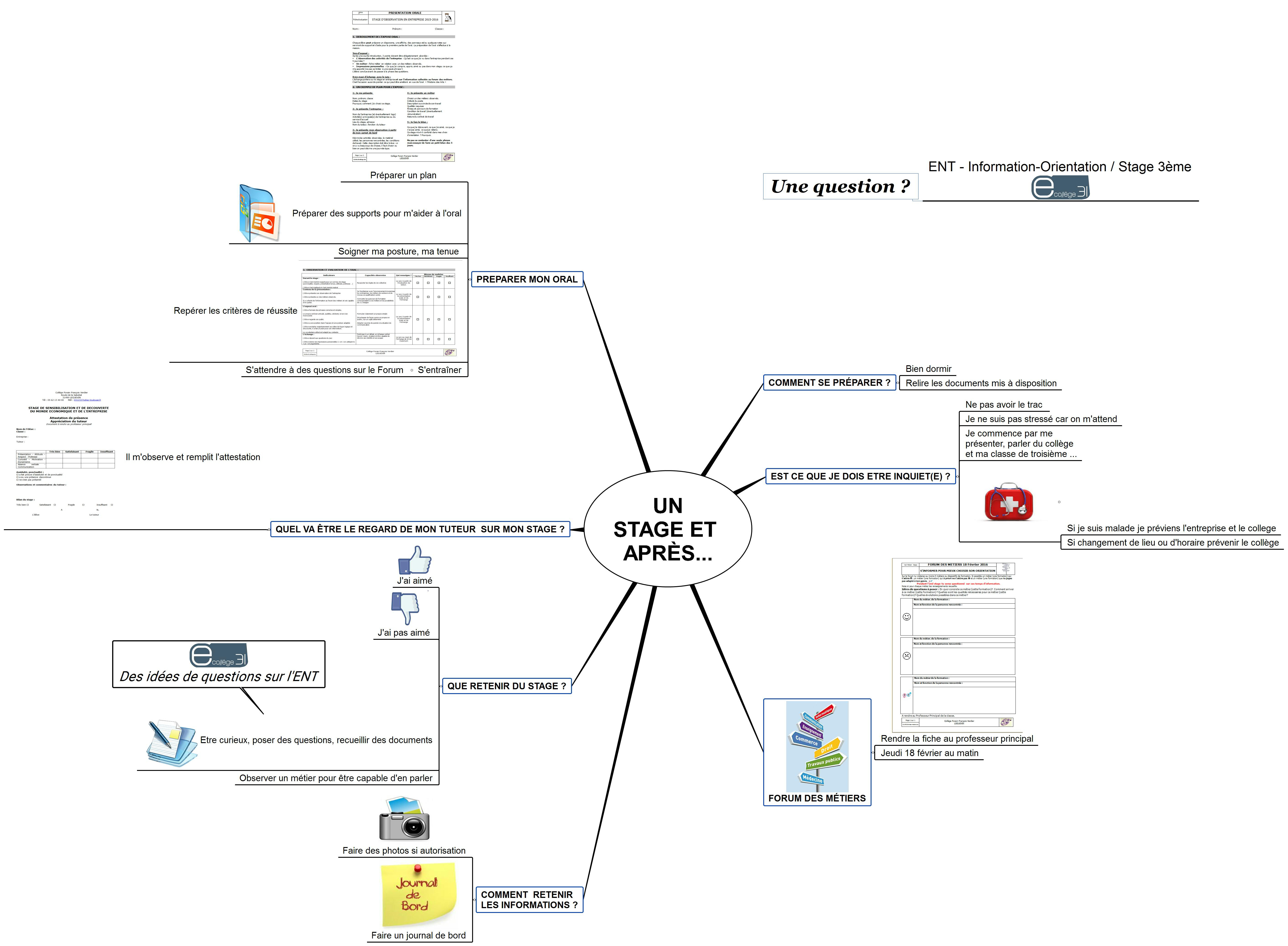 Exemple Diapo Oral Brevet Parcours Avenir  Communauté MCMS