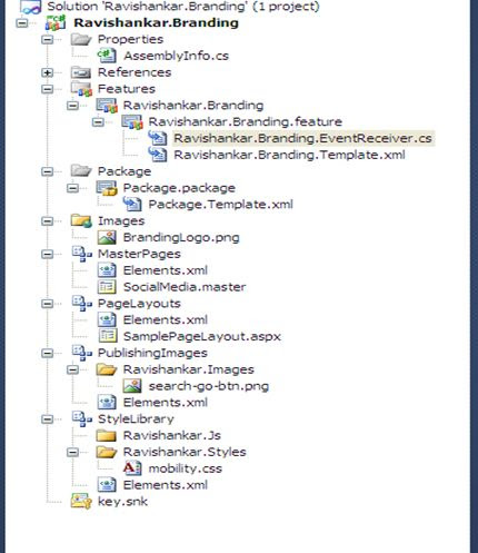 BrnsShare1.jpg