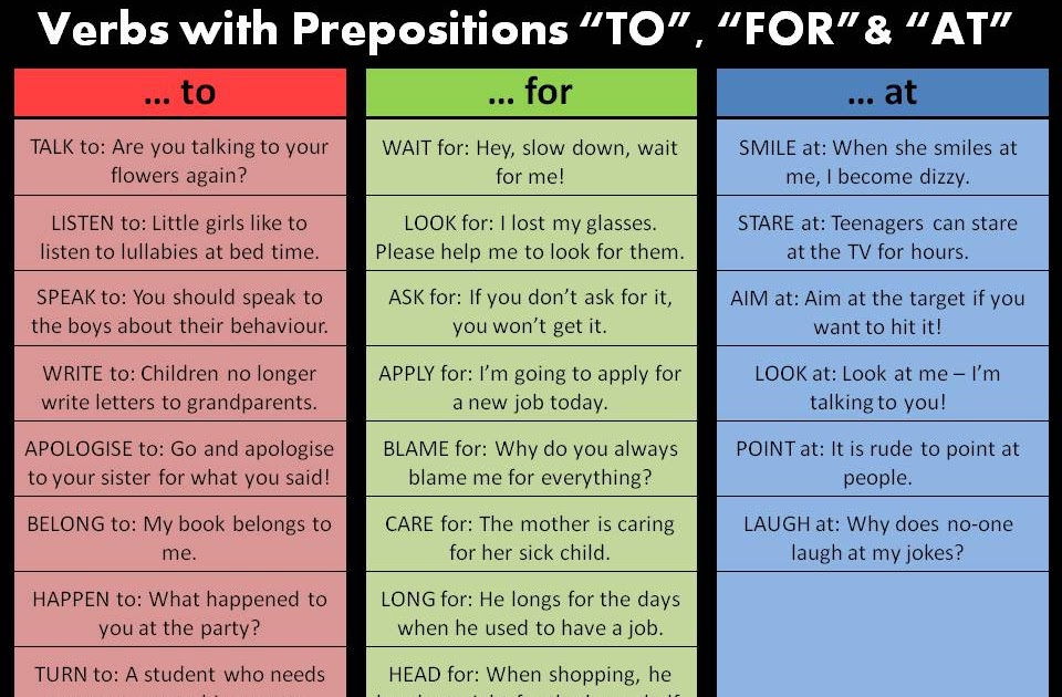 let-s-english-prepositional-and-phrasal-verbs-practice