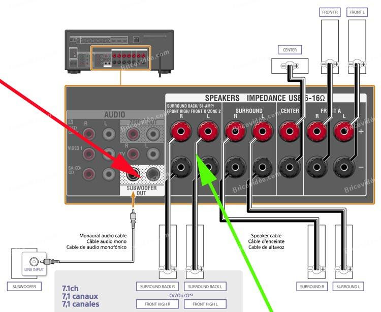 Comment Brancher Un Micro Sur Un Ampli Pioneer Schema De Cablage Home Cinema ~ schéma câblage et branchement de