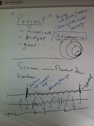 Agile has little to say about Projects by Keith Braithwaite