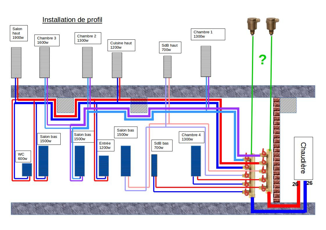 Comment Savoir Quel Schema Hydraulique Sur Chauffage Central Schéma régulation plancher chauffant: Schema installation chauffage