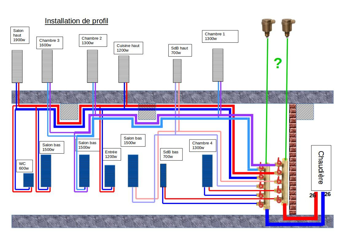 Schéma Régulation Plancher Chauffant Schema Installation Chauffage