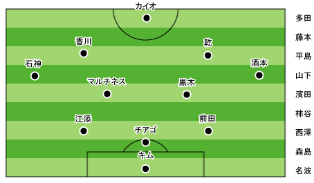 field-2009-02-22-st.gif