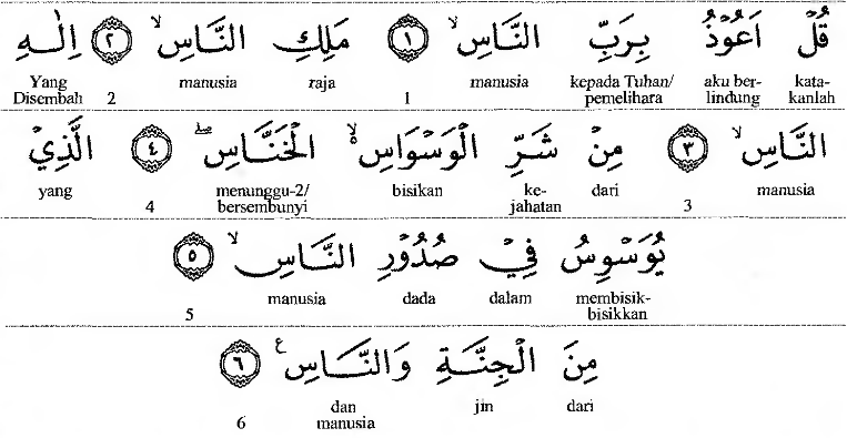 Arti Surat Al Fatihah Per Kata Bahasa Sunda