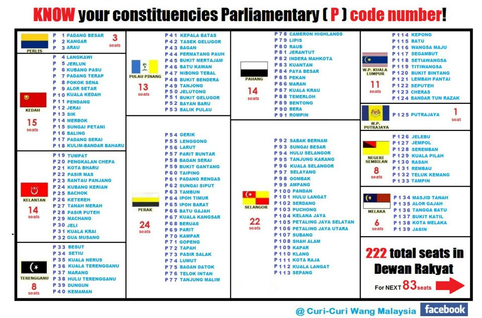 Malaysia Country Code Mobile  obasycs