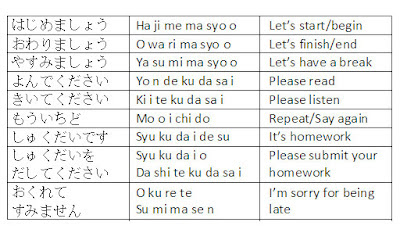 Learning-Journal: Japanese - Classroom Expressions