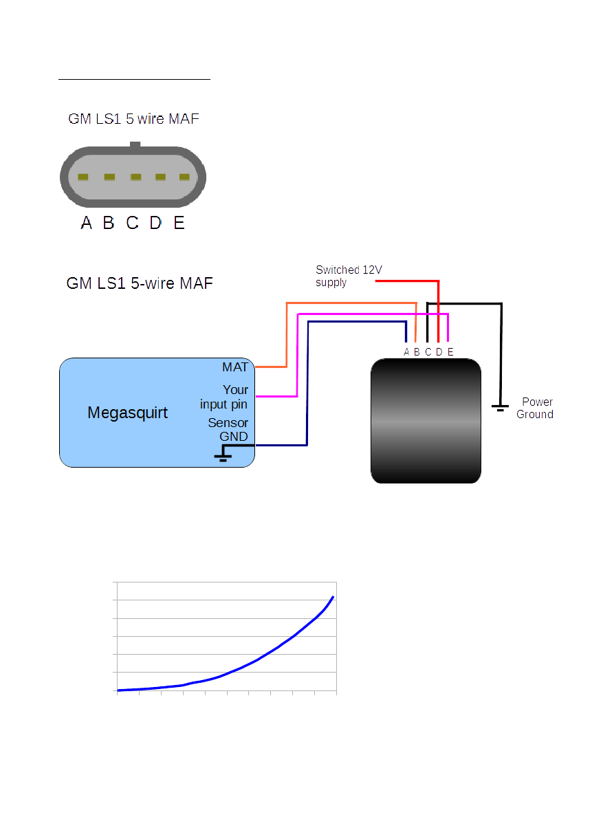 5 Wire Maf Sensor Wiring Diagram - Wiring Diagram Schemas