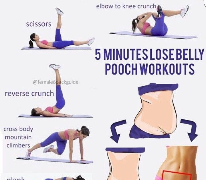 Best Exercises To Lose Pregnancy Belly Exercise Poster