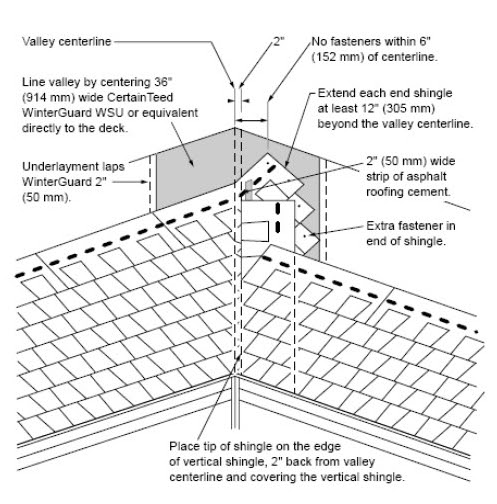 Install bifold doors new construction: How to shingle a roof valley