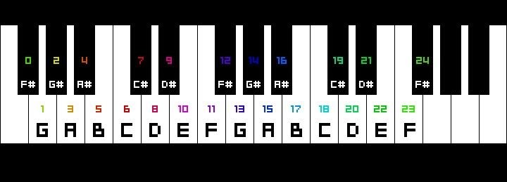 Minecraft Song On Piano Micro Usb H