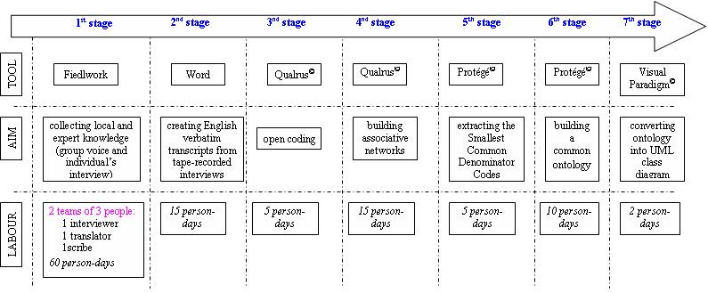 Associative Networks Representation And Use Of Knowledge By Computers Download Pdf App Acrobat Reader