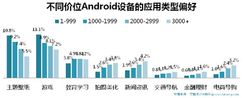 友盟2013年中国移动互联网年度报告