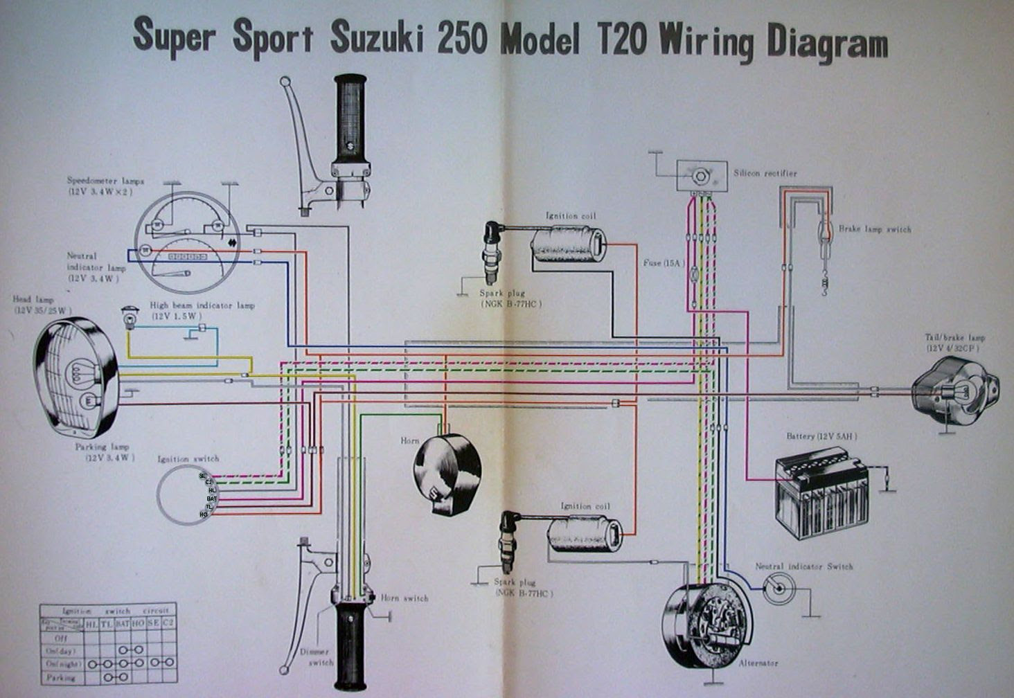 Suzuki Gsxr 600 Wiring Diagram - Complete Wiring Schemas