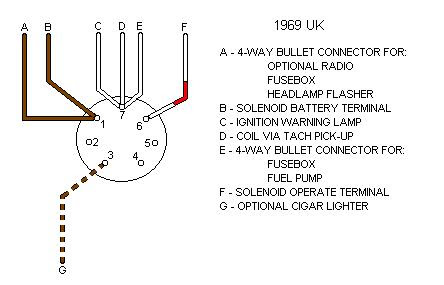 Mgb Fuel Pump Wiring Diagram - blogmaygomes