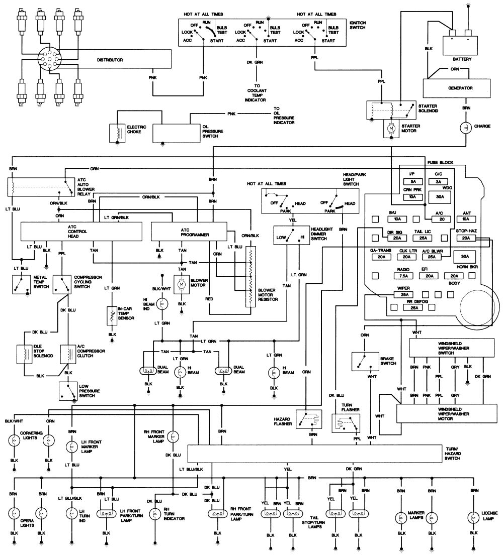 1977 Mgb Fuse Box Wiring - Wiring Diagram Schemas