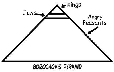 Dry Bones cartoon,Borochov, the Borochov pyramid, antisemitism,
