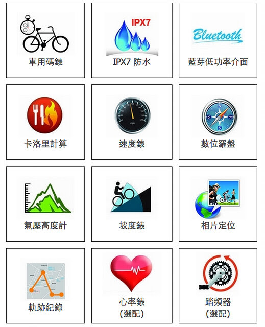 igotU單車暨旅遊專用電腦GT-820Pro:主要功能