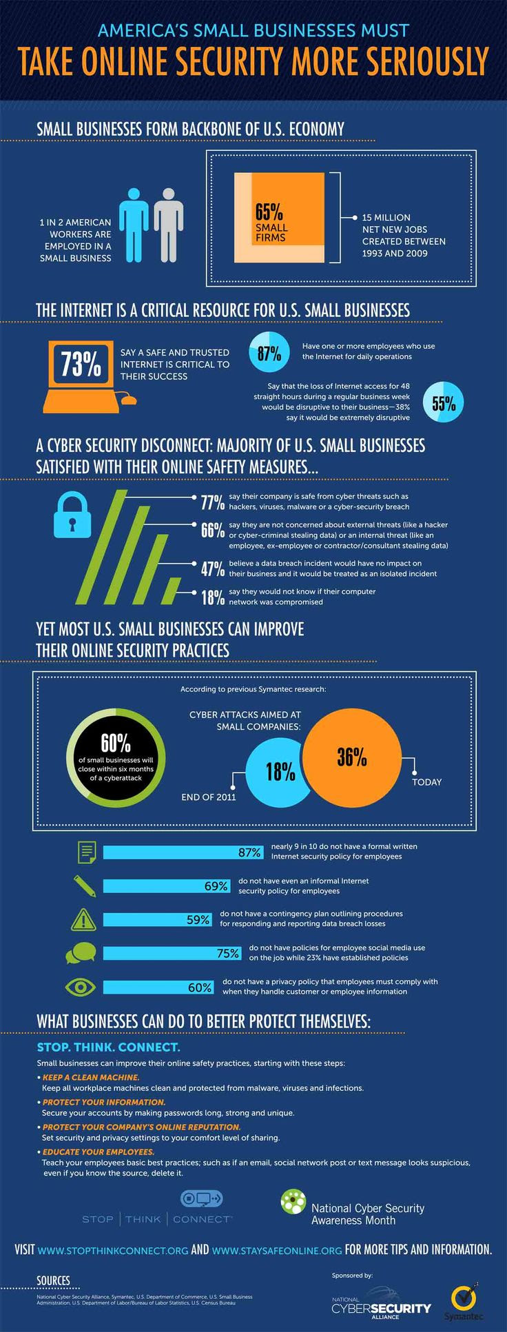 Americas Small Businesses