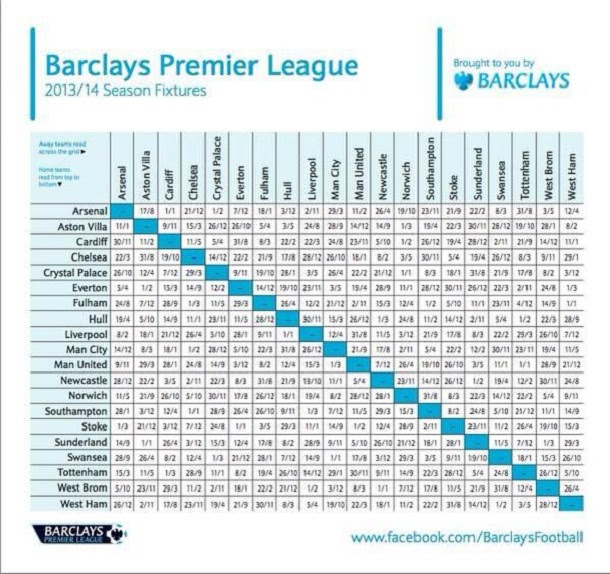 All About Premier League English Premier League Fixtures Table