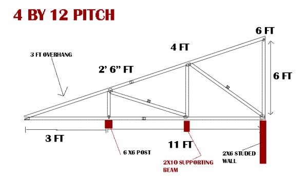 mono roof truss deck shed pitch build calculator freestanding trusses monopitch single rafters vaulted 2x6 monoslope scissor