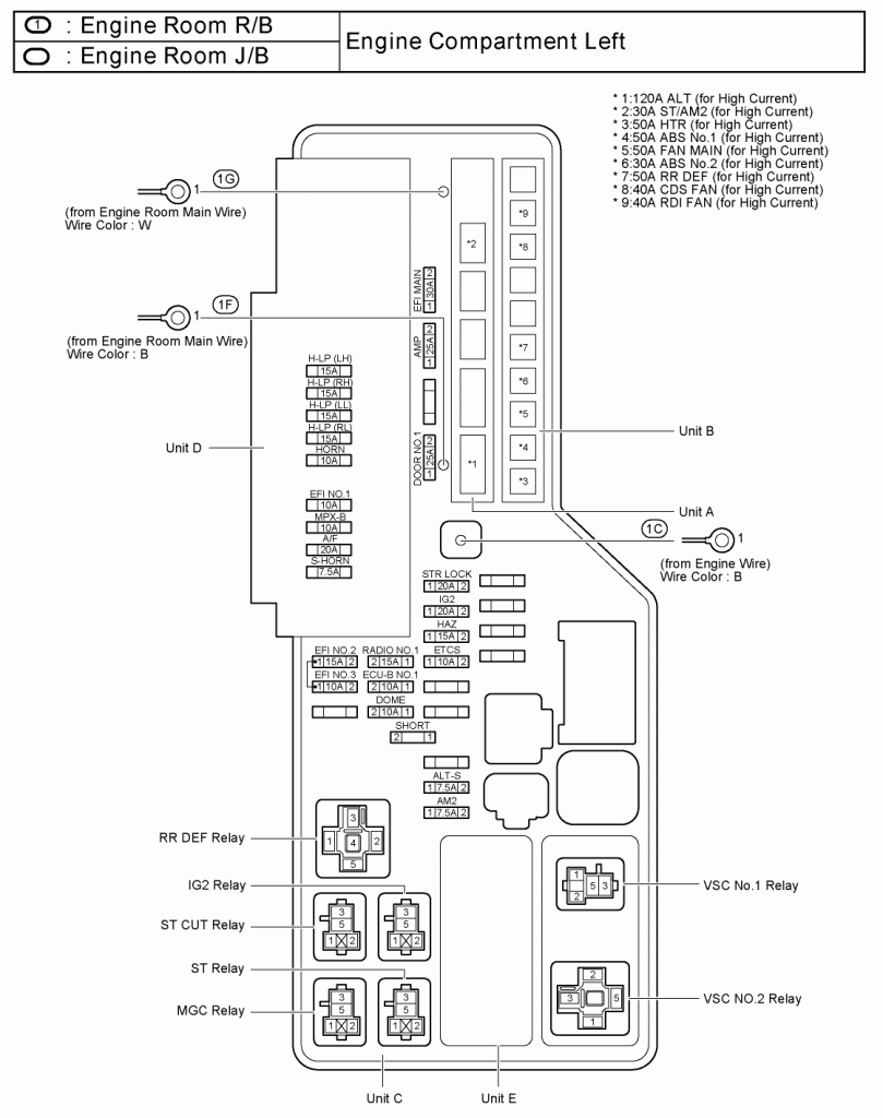 Wiring Diagram PDF: 2002 Toyota Fuse Box Diagram