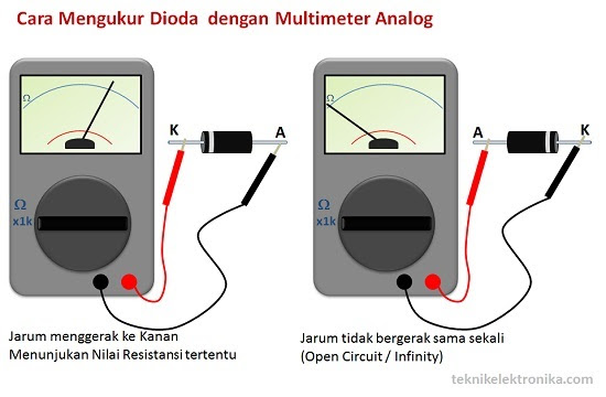 Cara Mengukur Dioda dengan Multimeter Analog