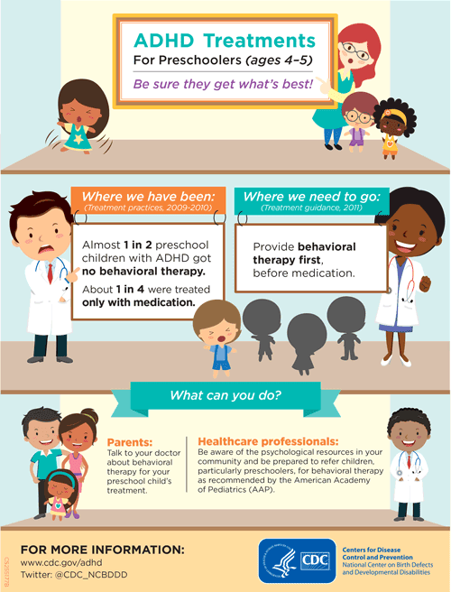  Infographic: ADHD Treatments For Preschoolers (ages 4â€“5) 