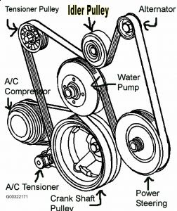 Diagram Of 2001 Chevy 1500 Engine - Wiring Diagram