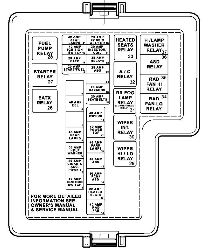2003 Nissan Altima Under Hood Fuse Box Diagram - Wiring Diagram Schemas