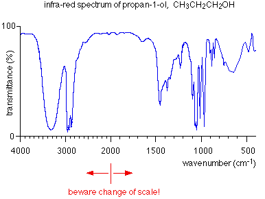 ORGANIC SPECTROSCOPY INTERNATIONAL Infrared IR Spectroscopy