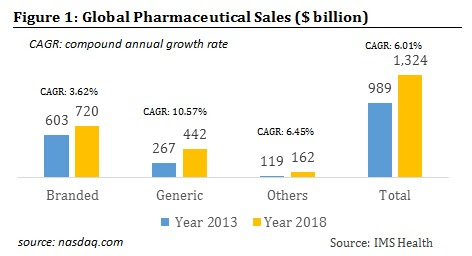 pharma-sales.jpg