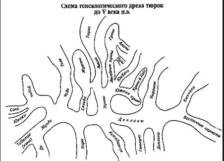 тюрк