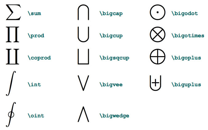 Latex symbol in text
