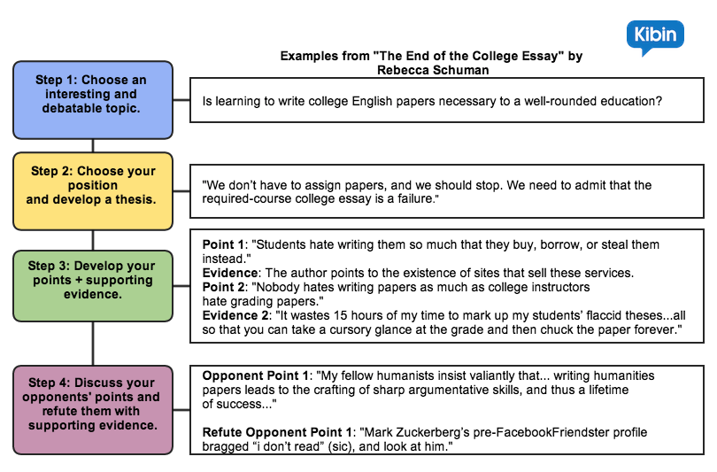 does an argumentative essay have a rebuttal