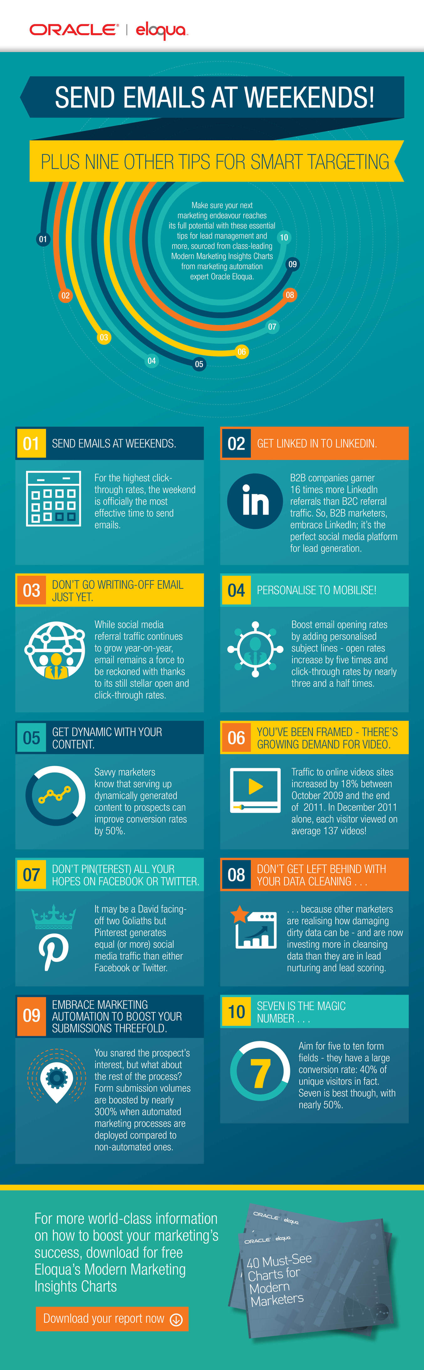 Don't Pin(terest) All Your Hopes On Facebook Or Twitter Plus 9 Other Tips For Smart Targeting - infographic