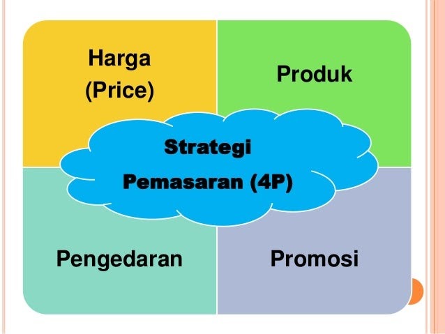 Contoh Laporan Jualan Produk Br1m Reg