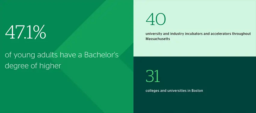The Boston Startup Scene