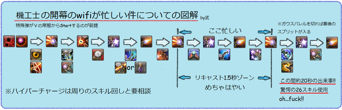 フレッシュff14 機工士 スキル回し 70