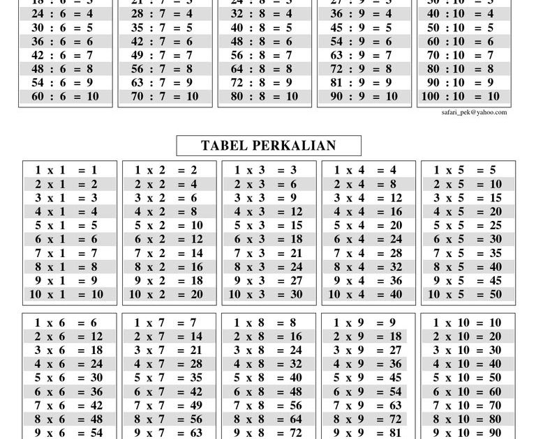 Perkalian 1 1000 Pdf Contoh Makalah