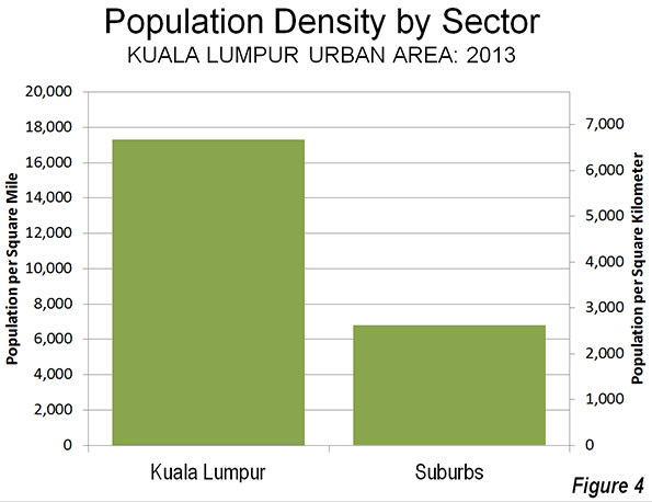 Population Of Kuala Lumpur 2018