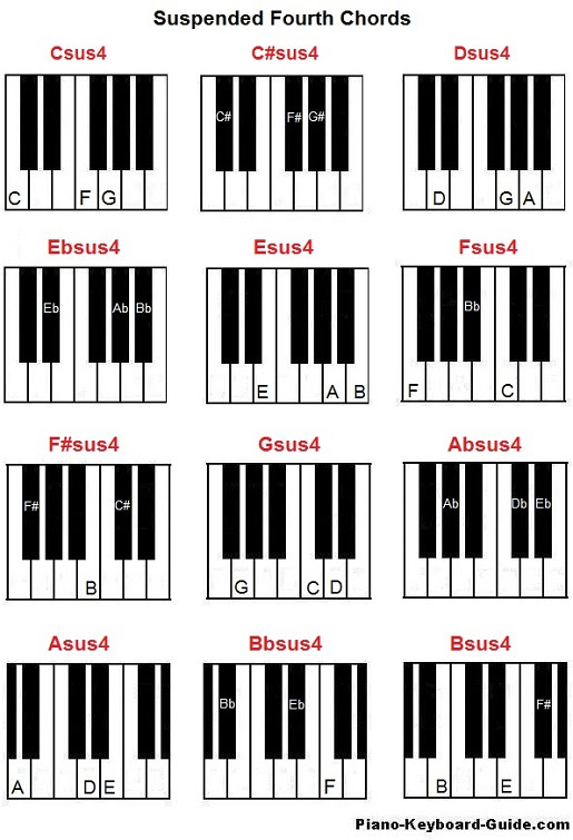 E Flat Piano Chord - Sheet and Chords Collection