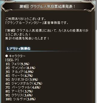 新鮮なグラブル 人気 キャラ ランキング アニメ画像