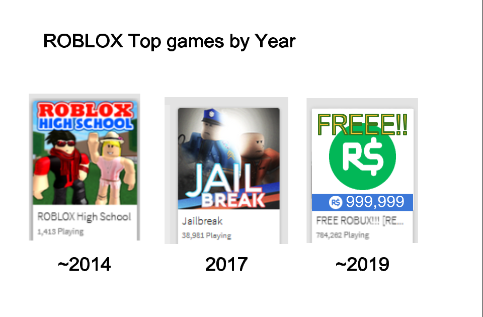 Roblox 2020 Rxgate Cf And Withdraw